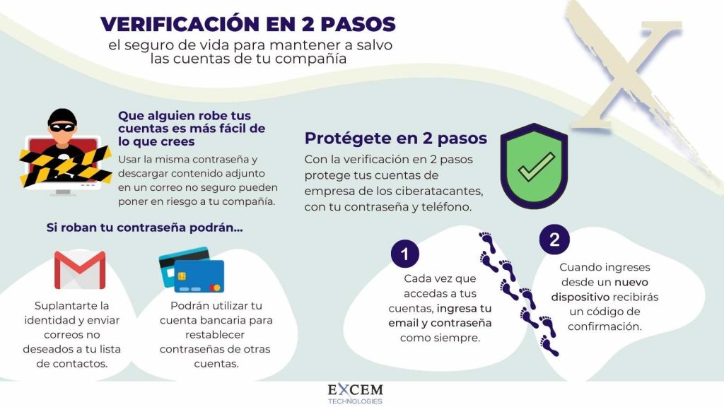 La Verificación en 2 pasos esencial para la seguridad en tus redes sociales