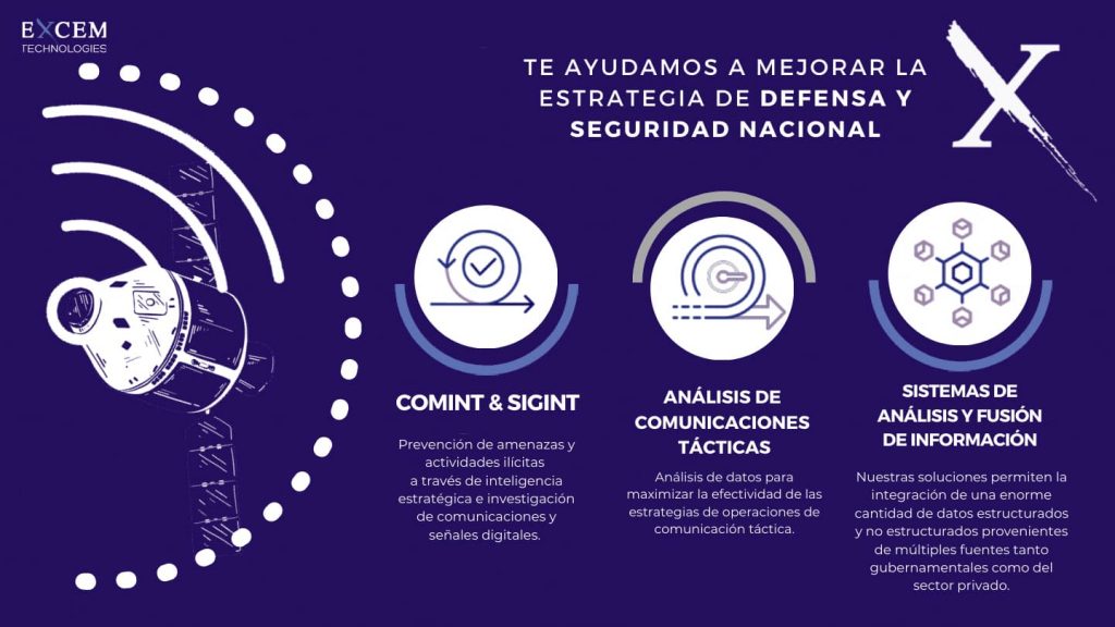 Inteligencia artificial aplicada a la seguridad ciudadana y su estrategia de defensa