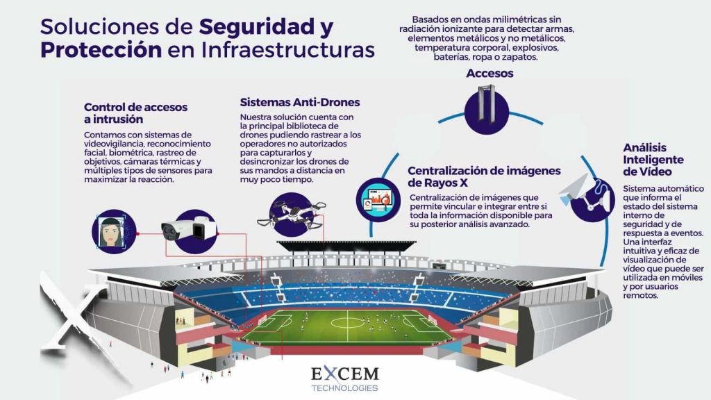 Soluciones de Protección y Seguridad en Estadios de Fútbol España