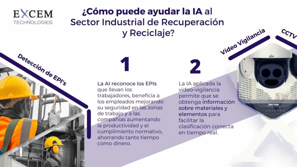 ¿Cómo puede ayudar la IA al Sector Industrial, Recuperación y Reciclaje?