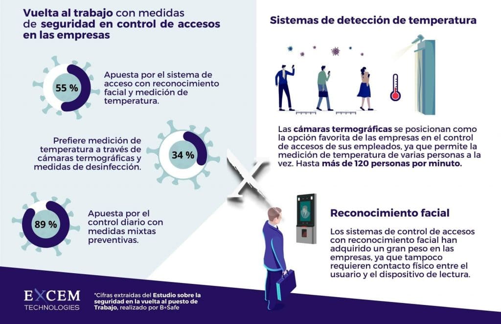 Nueva normalidad con medidas de seguridad en control de accesos