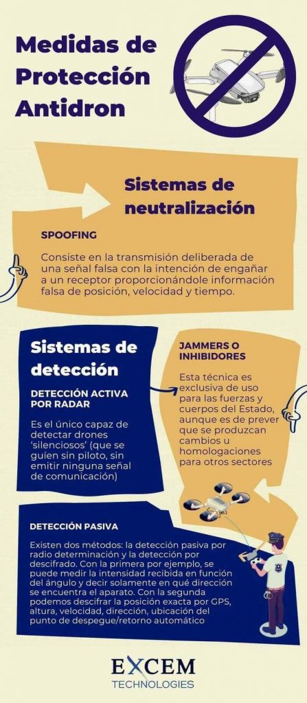 Medidas de Protección Ataques Aéreos con Drones-Excem